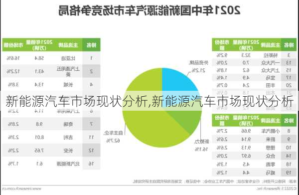 新能源汽车市场现状分析,新能源汽车市场现状分析