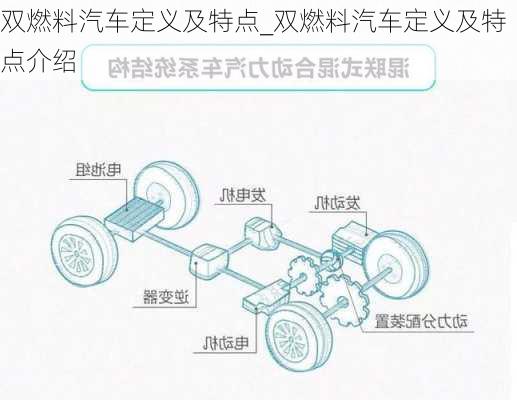 双燃料汽车定义及特点_双燃料汽车定义及特点介绍