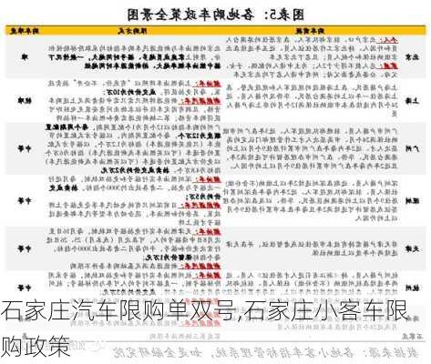 石家庄汽车限购单双号,石家庄小客车限购政策