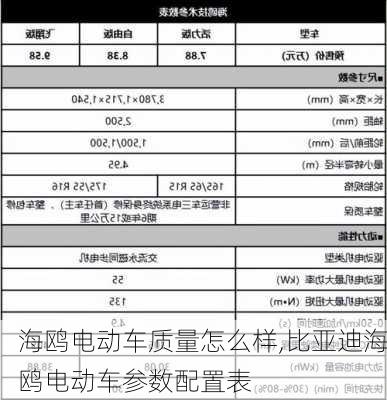 海鸥电动车质量怎么样,比亚迪海鸥电动车参数配置表