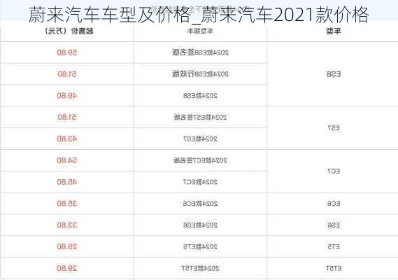 蔚来汽车车型及价格_蔚来汽车2021款价格