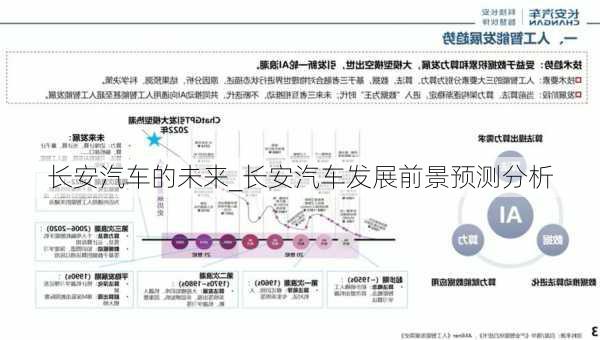 长安汽车的未来_长安汽车发展前景预测分析