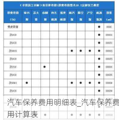 汽车保养费用明细表_汽车保养费用计算表