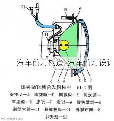 汽车前灯构造_汽车前灯设计