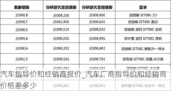 汽车指导价和经销商报价_汽车厂商指导价和经销商价格差多少