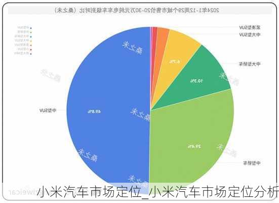 小米汽车市场定位_小米汽车市场定位分析