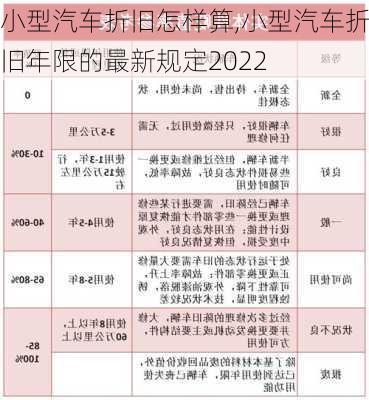 小型汽车折旧怎样算,小型汽车折旧年限的最新规定2022