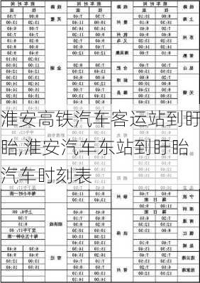 淮安高铁汽车客运站到盱眙,淮安汽车东站到盱眙汽车时刻表