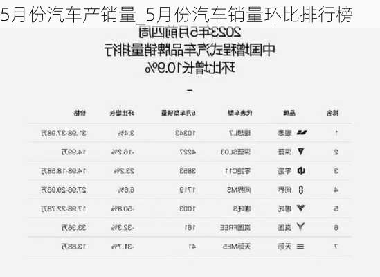 5月份汽车产销量_5月份汽车销量环比排行榜