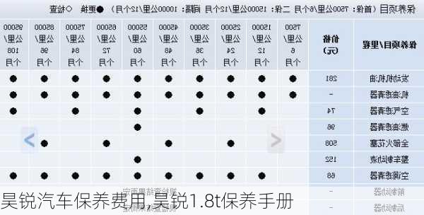 昊锐汽车保养费用,昊锐1.8t保养手册