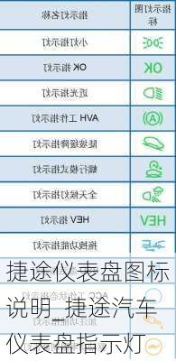 捷途仪表盘图标说明_捷途汽车仪表盘指示灯