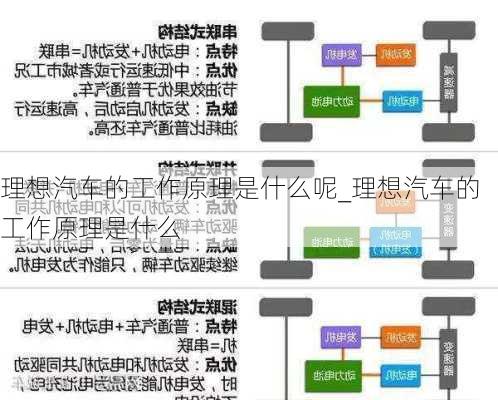 理想汽车的工作原理是什么呢_理想汽车的工作原理是什么