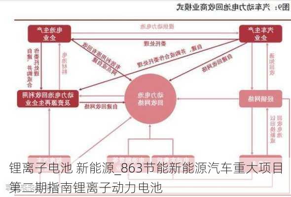 锂离子电池 新能源_863节能新能源汽车重大项目第二期指南锂离子动力电池