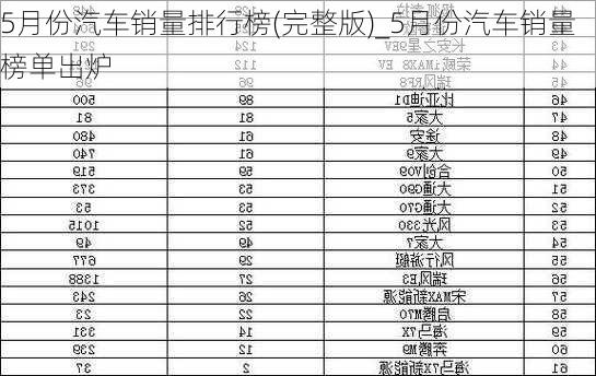 5月份汽车销量排行榜(完整版)_5月份汽车销量榜单出炉