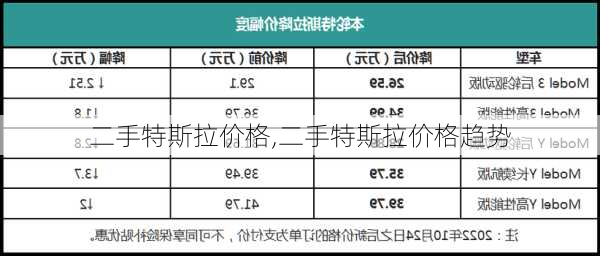 二手特斯拉价格,二手特斯拉价格趋势