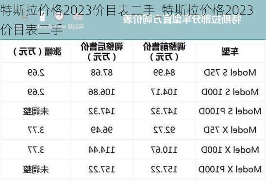 特斯拉价格2023价目表二手_特斯拉价格2023价目表二手