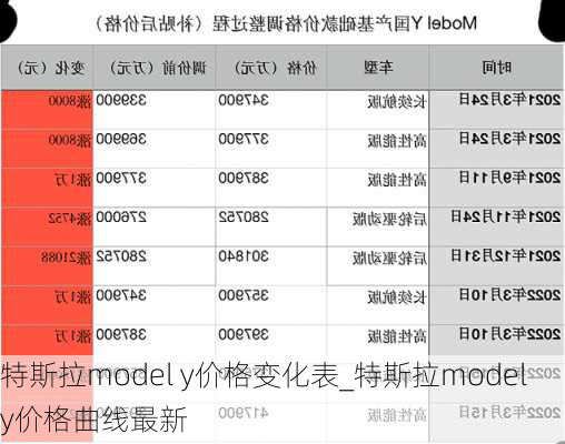 特斯拉model y价格变化表_特斯拉modely价格曲线最新