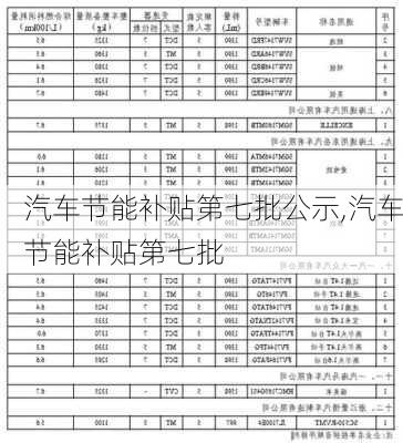 汽车节能补贴第七批公示,汽车节能补贴第七批