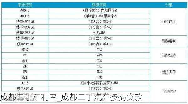 成都二手车利率_成都二手汽车按揭贷款