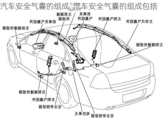 汽车安全气囊的组成_汽车安全气囊的组成包括