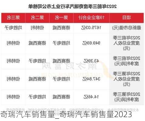 奇瑞汽车销售量_奇瑞汽车销售量2023