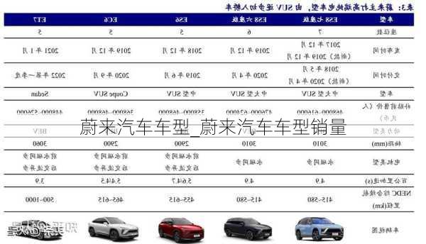 蔚来汽车车型_蔚来汽车车型销量