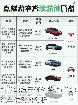 新能源汽车优劣势,新能源汽车优劣势分析