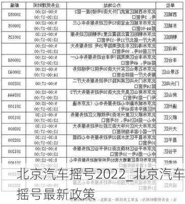 北京汽车摇号2022_北京汽车摇号最新政策