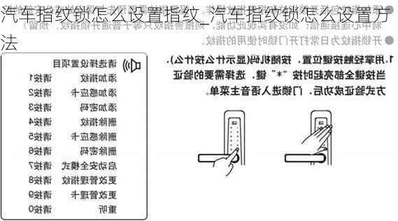 汽车指纹锁怎么设置指纹_汽车指纹锁怎么设置方法