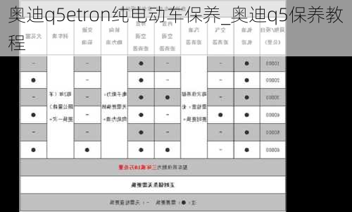 奥迪q5etron纯电动车保养_奥迪q5保养教程