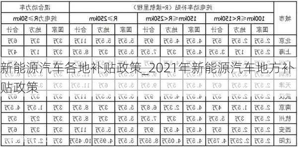 新能源汽车各地补贴政策_2021年新能源汽车地方补贴政策