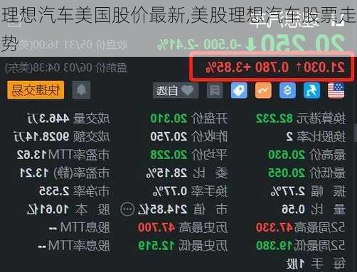 理想汽车美国股价最新,美股理想汽车股票走势