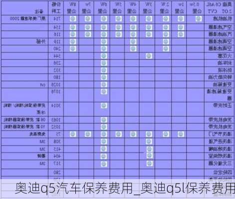 奥迪q5汽车保养费用_奥迪q5l保养费用