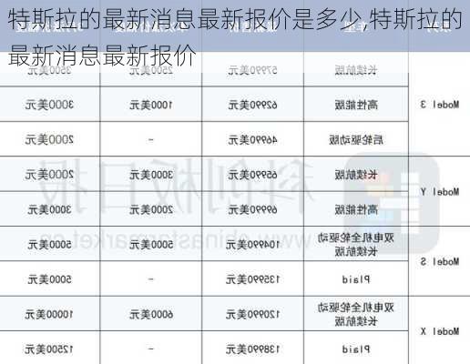 特斯拉的最新消息最新报价是多少,特斯拉的最新消息最新报价