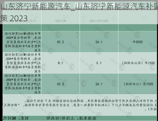 山东济宁新能源汽车_山东济宁新能源汽车补贴政策 2023