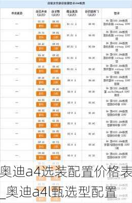 奥迪a4选装配置价格表_奥迪a4l甄选型配置