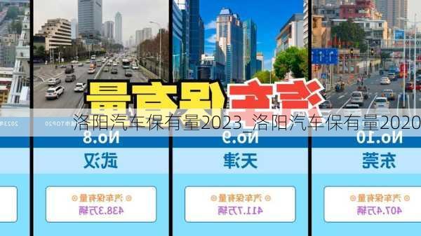 洛阳汽车保有量2023_洛阳汽车保有量2020