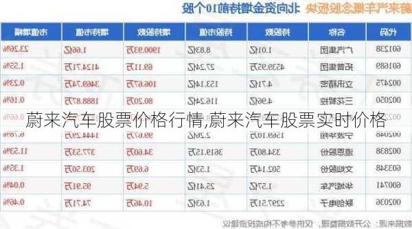 蔚来汽车股票价格行情,蔚来汽车股票实时价格