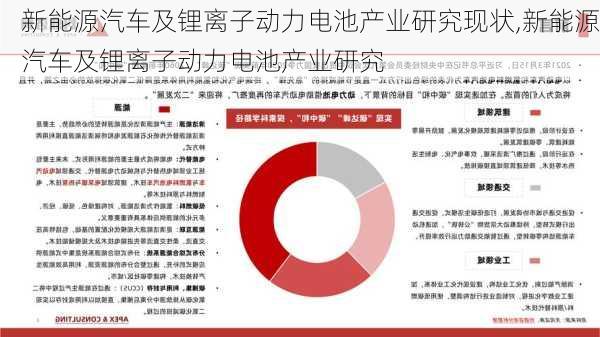 新能源汽车及锂离子动力电池产业研究现状,新能源汽车及锂离子动力电池产业研究