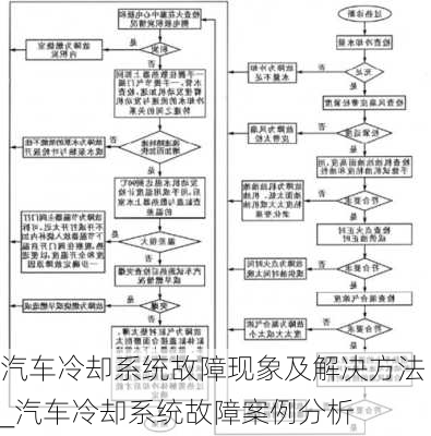 汽车冷却系统故障现象及解决方法_汽车冷却系统故障案例分析