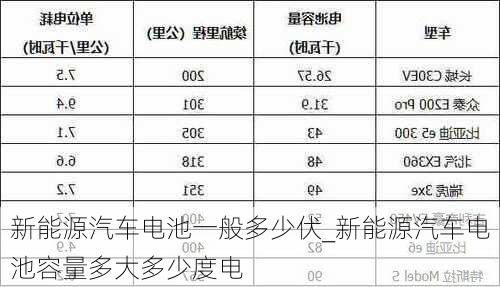 新能源汽车电池一般多少伏_新能源汽车电池容量多大多少度电