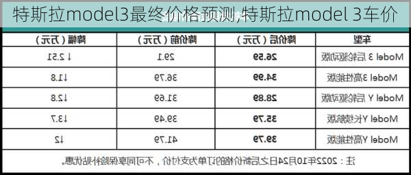 特斯拉model3最终价格预测,特斯拉model 3车价