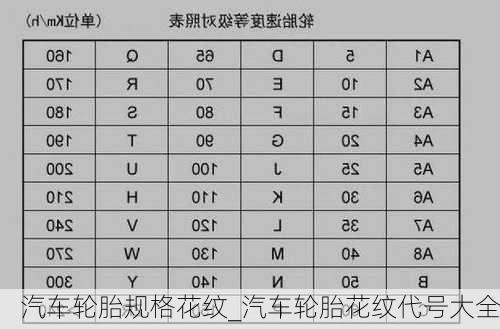 汽车轮胎规格花纹_汽车轮胎花纹代号大全