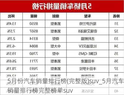 5月份汽车销量排行榜(完整版)suv_5月汽车销量排行榜完整榜单suv