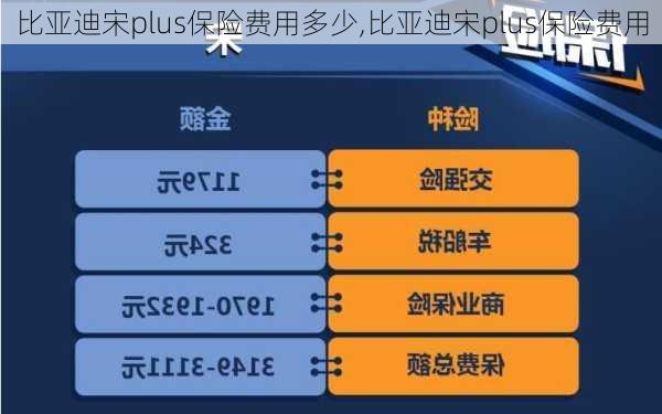比亚迪宋plus保险费用多少,比亚迪宋plus保险费用