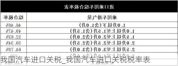 我国汽车进口关税_我国汽车进口关税税率表