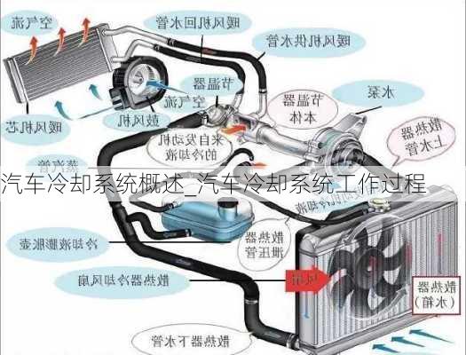 汽车冷却系统概述_汽车冷却系统工作过程