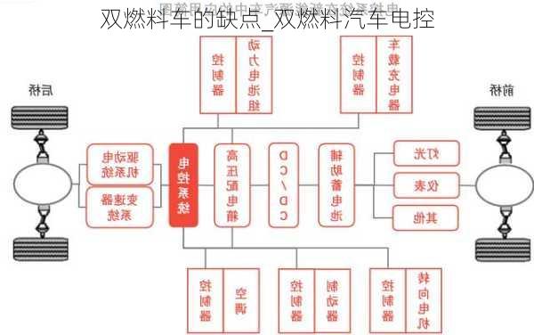 双燃料车的缺点_双燃料汽车电控