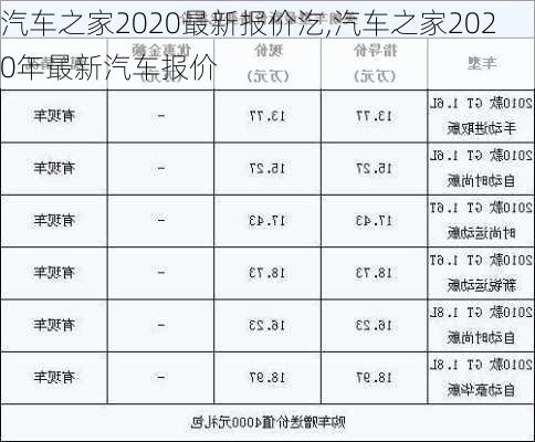 汽车之家2020最新报价汔,汽车之家2020年最新汽车报价