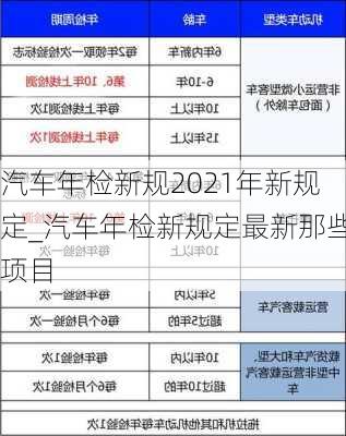 汽车年检新规2021年新规定_汽车年检新规定最新那些项目